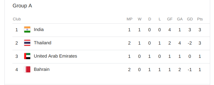 AFC%20Asian%20Cup%20Group%20A%20standings.jpg