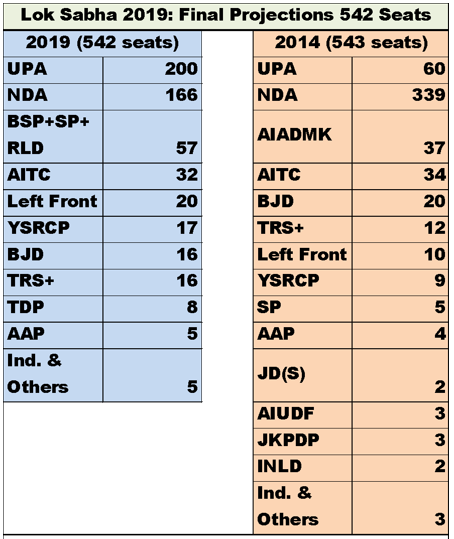 results%202019.PNG