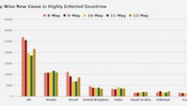 COVID19 - Latest Data