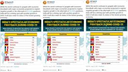 BJP Shares Old IMF Data to make Misleading Claim