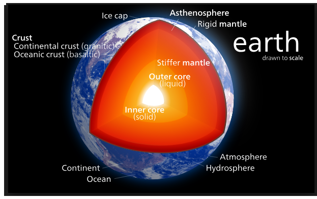 Earth seismogram data 