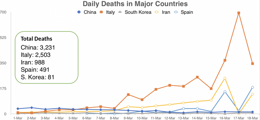 Daily%20Deaths%20in%20Major%20Countries.png