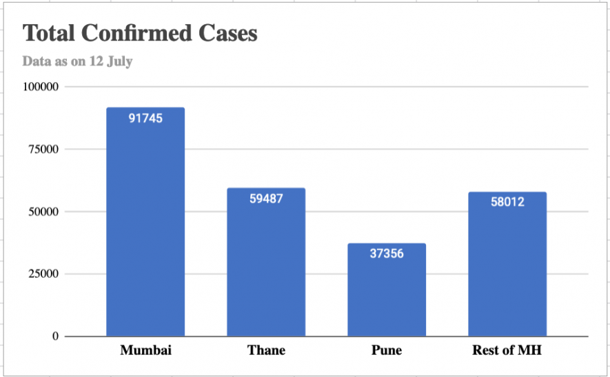 Bar Chart