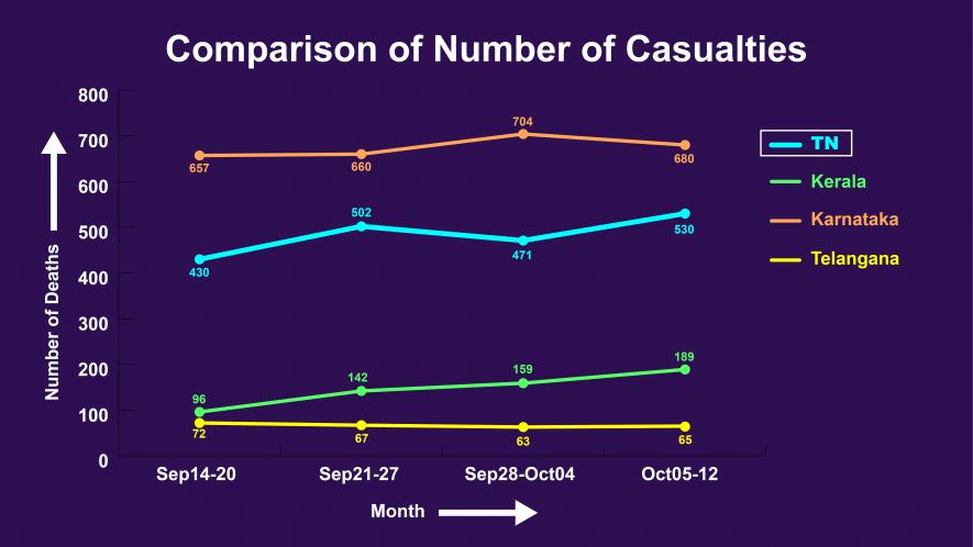 COVID-19 deaths tamil nadu