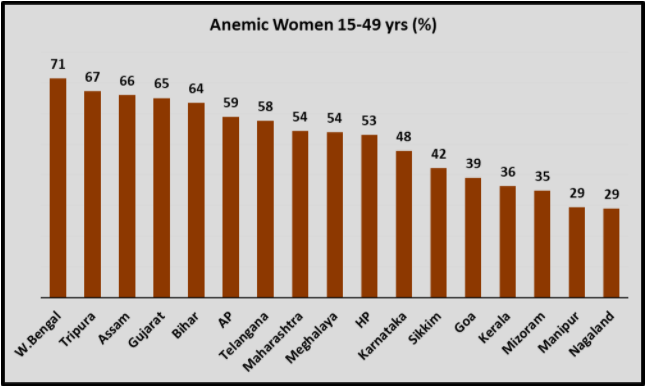 Anaemic woman