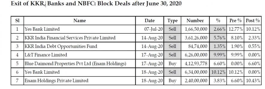 NCLT