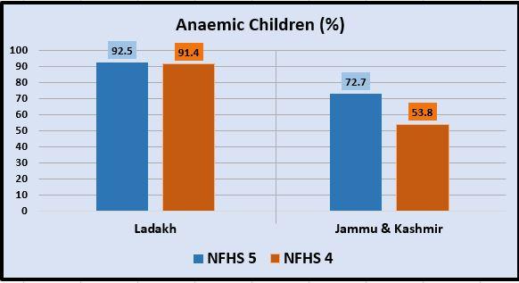 anemia jammu c 1.