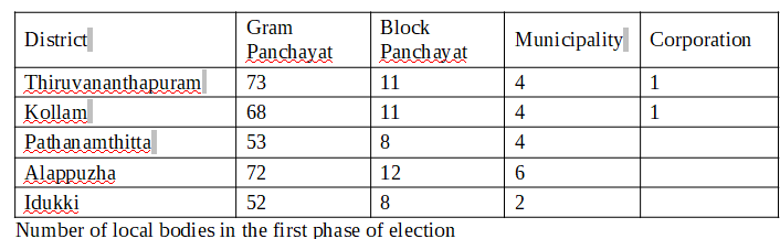 Election