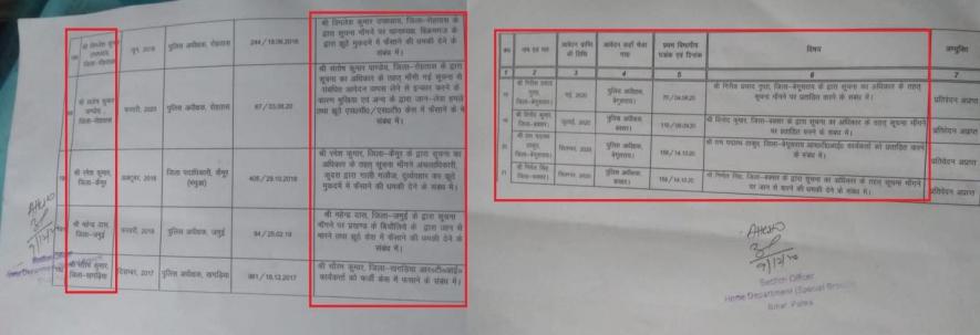 Bihar rti 2.