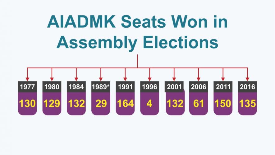 aidmk seat won.