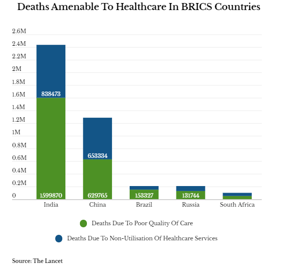 Bricks Healthcare