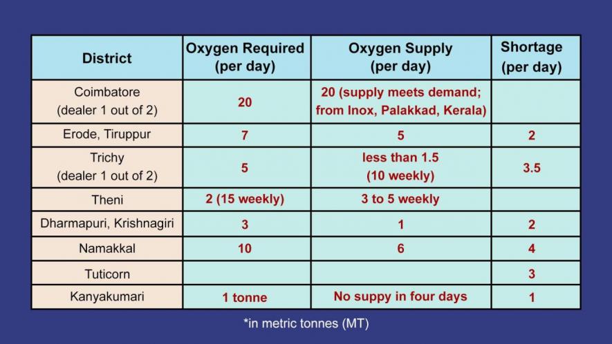 Oxy Chart