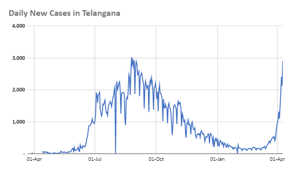 telangana