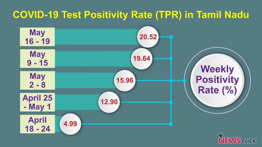 TPR