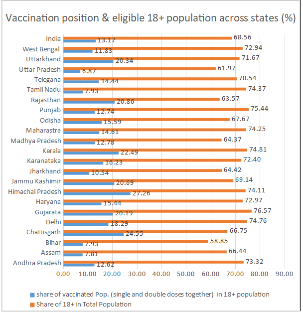 vaccination chart.