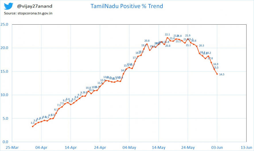 TN Graph