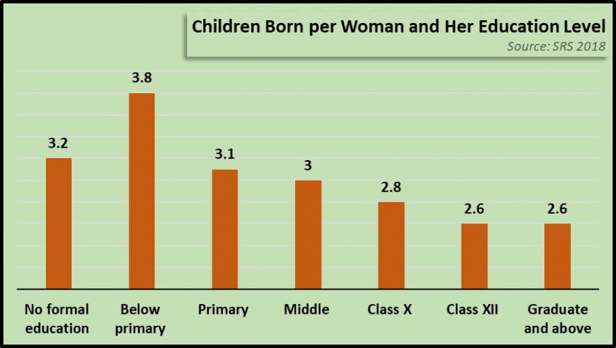 Chart 3