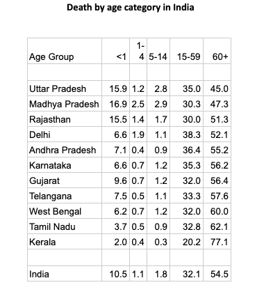 kerala deaths