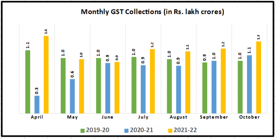 Source: Ministry of Finance