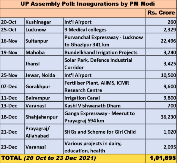 Modi Inauguration 