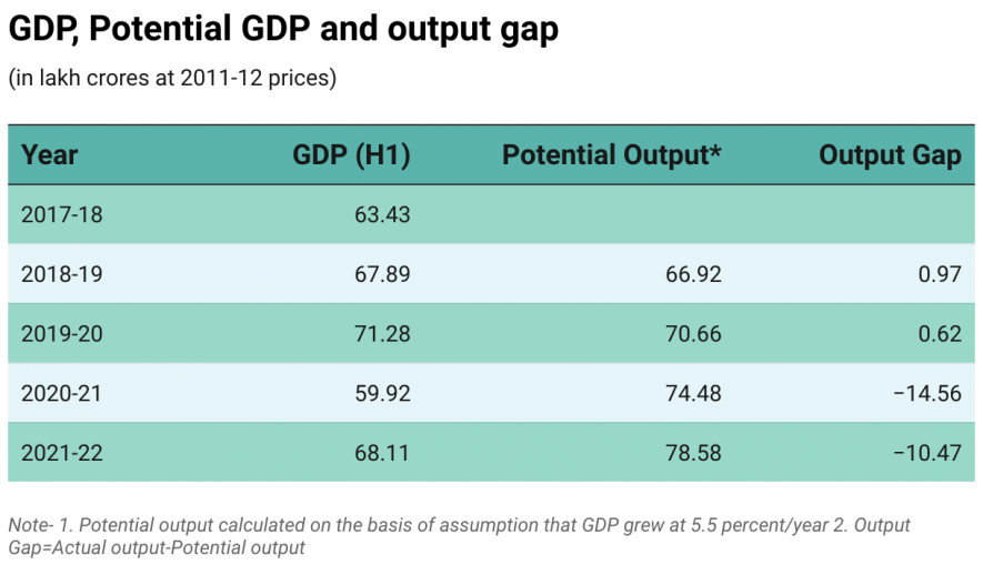 Data Source: Ministry of Statistics and Programme Implementation