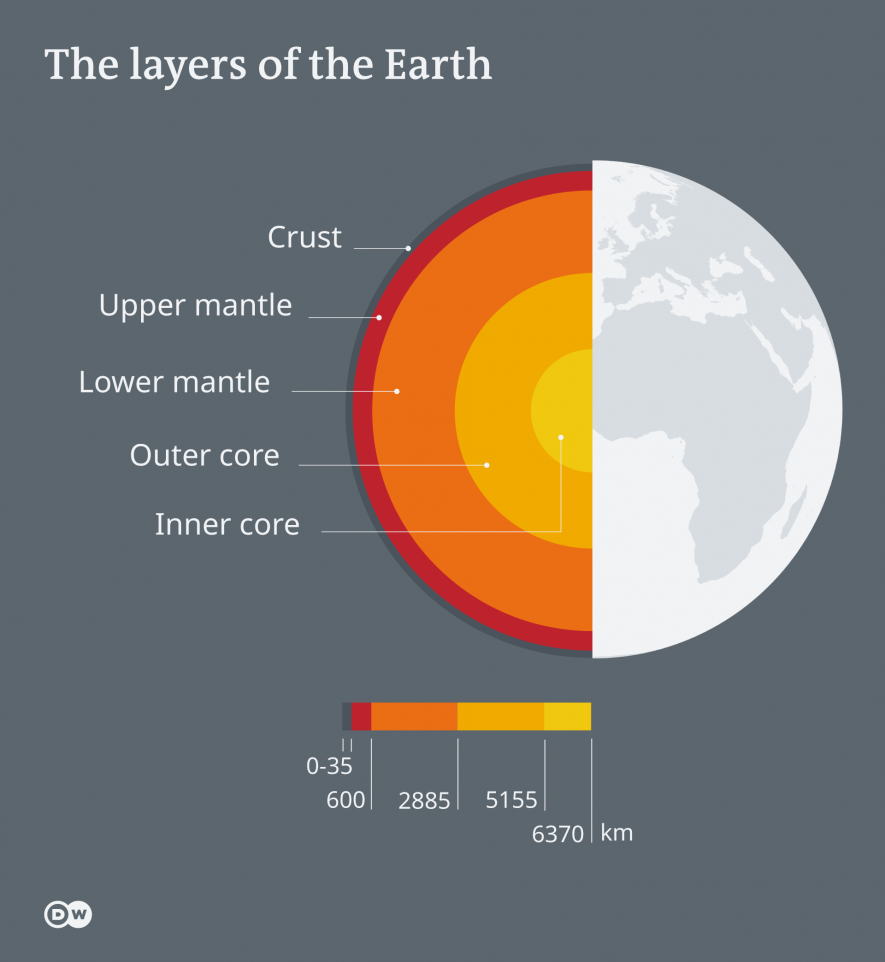 earth