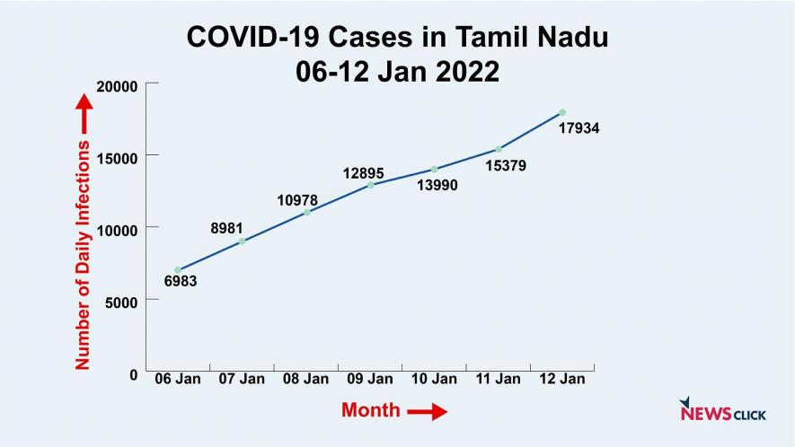 tamil nadu