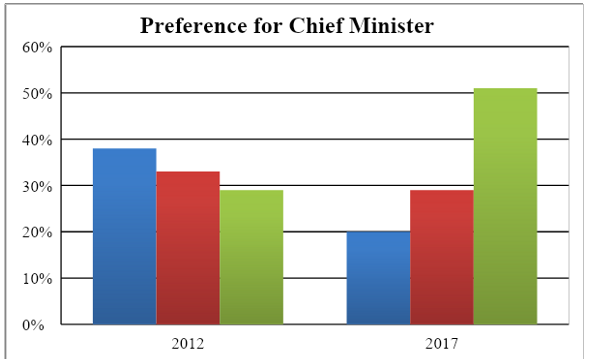 data chart2Source: CSDS, Data Unit