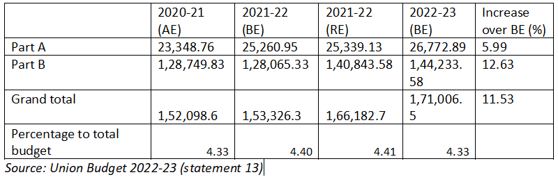 table 3