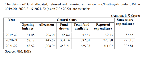 Tap water in rural households