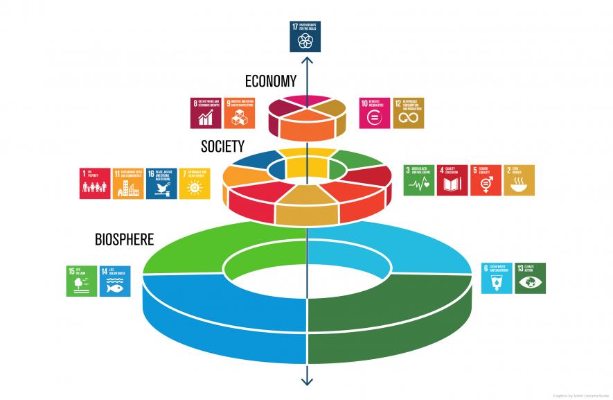 SDG India Index