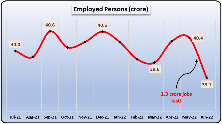 chart1