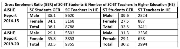 Gross Enrolment Ratio