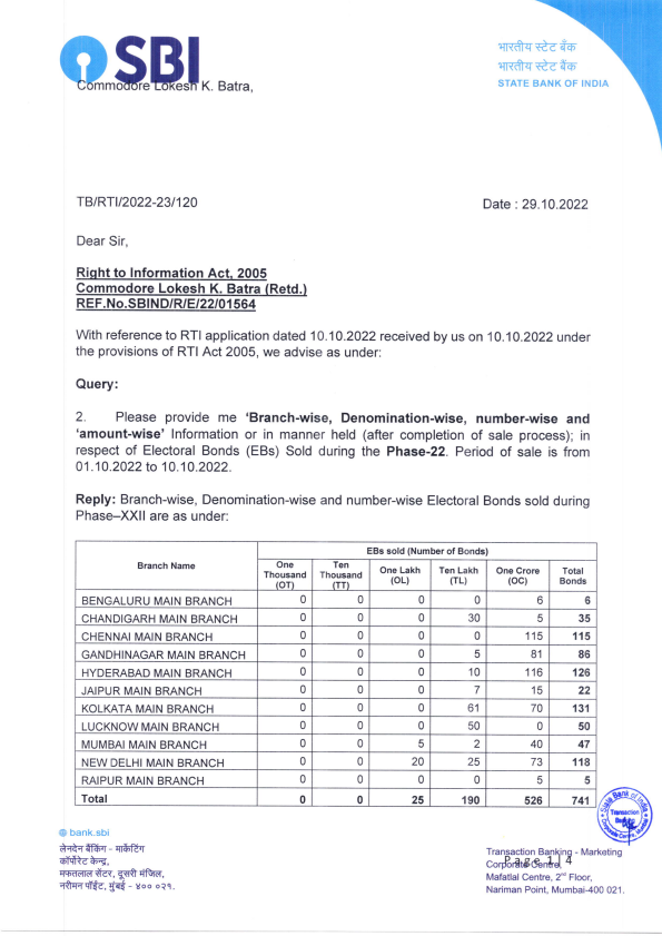 Electoral Bonds