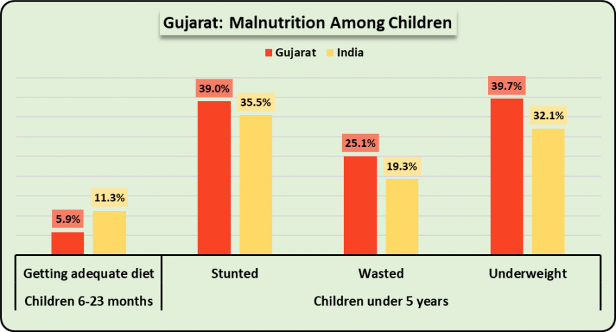 gujarat