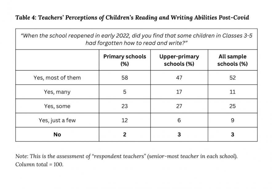 Bihar school survey