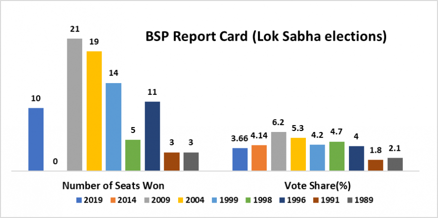 bsp