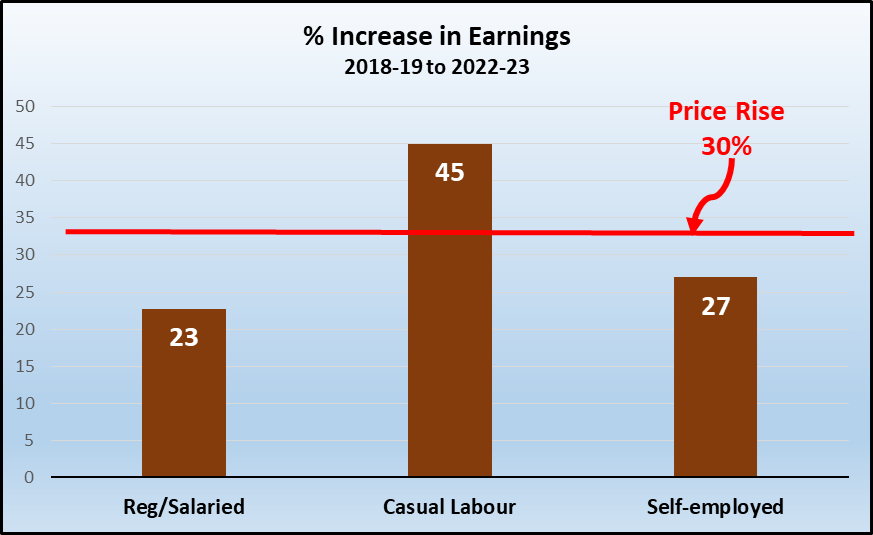 Employment