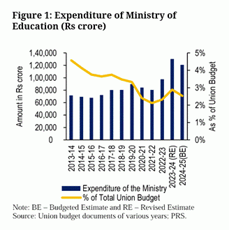 Source. PRS legislative research group report 2024-25.