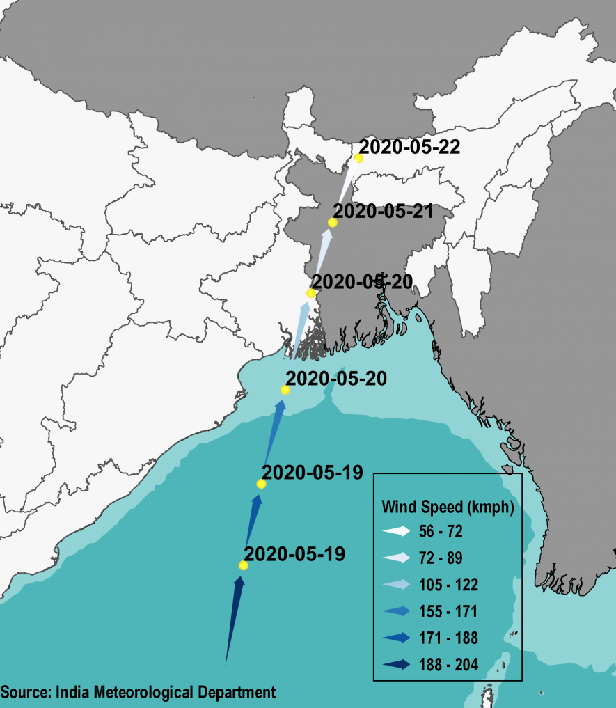 Amphan Trajectory 