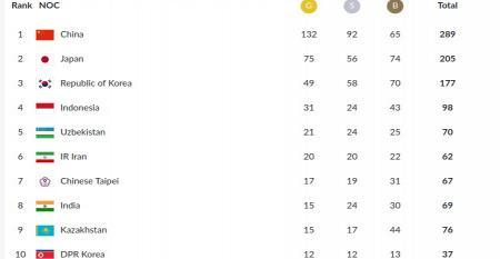 Asian Games 2018 table_0.jpg