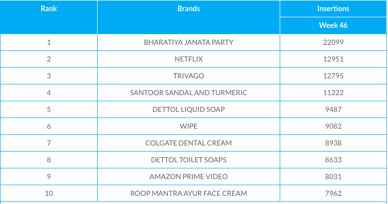 BARC%20Advertising%20Spending.png