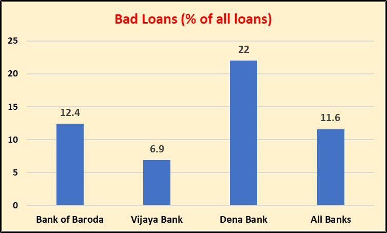 Bank Mergers 