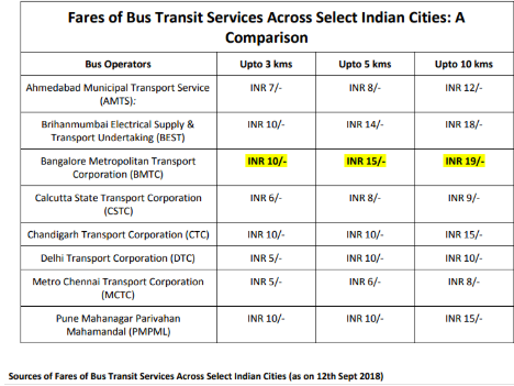 Bus%20Fare.png