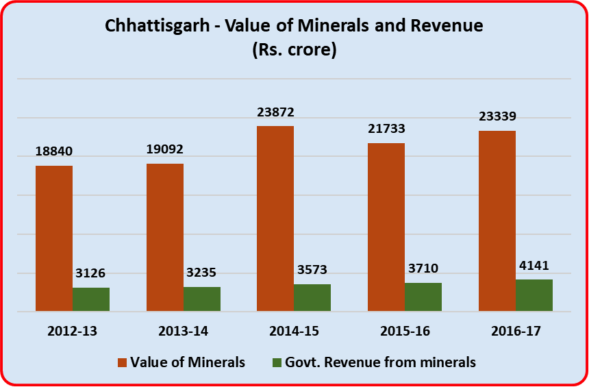 CG%20Value%20of%20Minerals.png