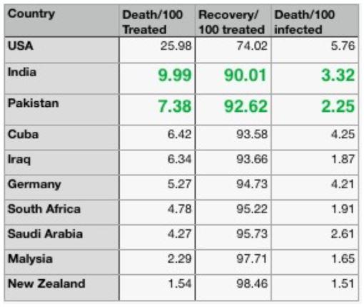 fatality rate of COVID-19