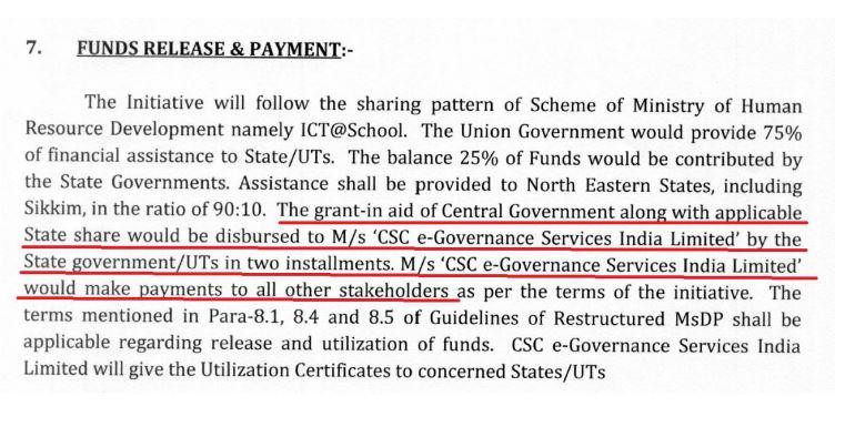 CSC SPV Bagging Govt Contracts Worth Thousands of Crores