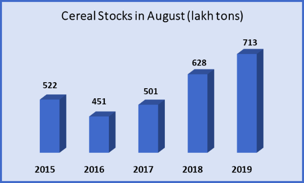 Ceral%20Stocks%20in%20August.png