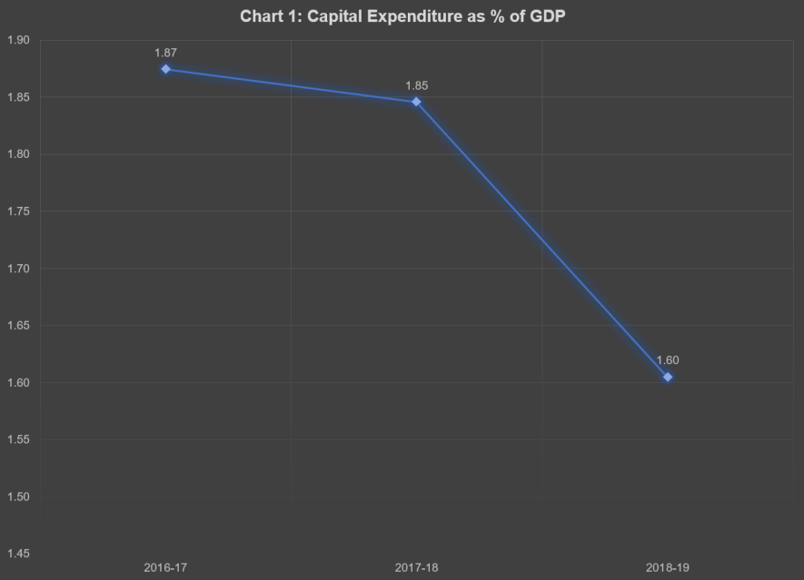 Chart 1-1.PNG