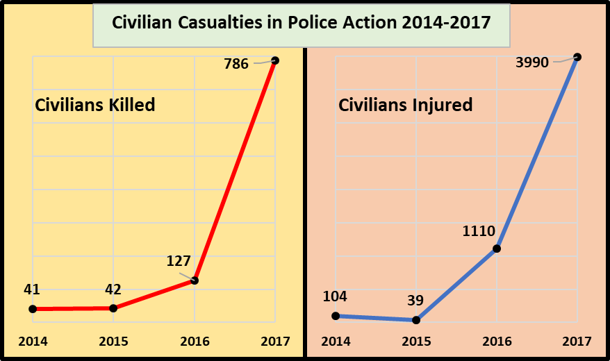 Civilian_Casualities_NCRB.png